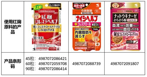 小林制藥翻車 日本制造光環(huán)下的代理廣告隱憂