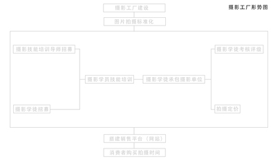 廣告公司、自媒體與電子商務(wù)融合的新型商業(yè)模式及其平臺(tái)開發(fā)建設(shè)