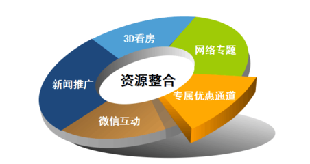 十城聯(lián)動(dòng)，送房到家門口 湖南首屆流動(dòng)房交會(huì)5月啟幕暨電商平臺(tái)展望